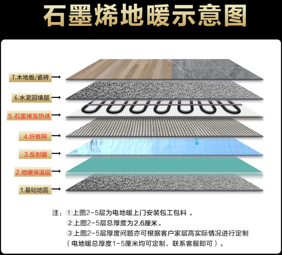 利津县 石墨烯电地暖公司哪家好？施工质量核心标准